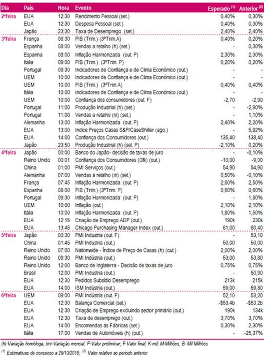 Resultados