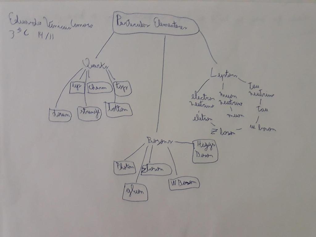 112 conceitos. A descrição não fica clara quanto a compreensão do tema e elaboração do mapa.