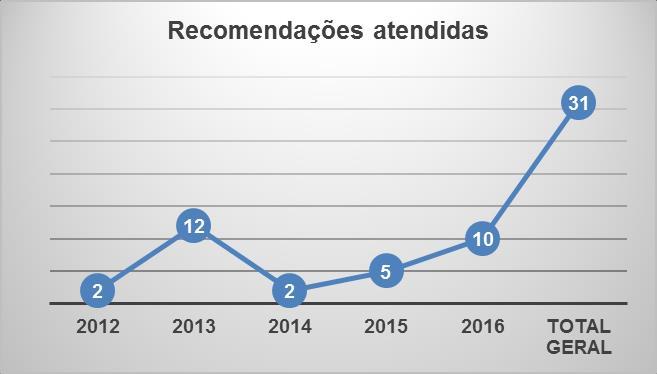 dos diretores gerais (após solicitação devido a ocupação por estudantes de alguns campi do IFRJ e da greve dos servidores), foram inseridas no computo deste cálculo.