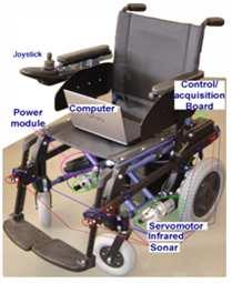 IntelWheels: cadeira de rodas inteligente Objetivo: Desenvolver uma cadeira de rodas inteligente que: Possa ser adaptada a qualquer cadeira