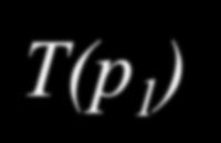 T(ap + (-a) p 2 )at(p