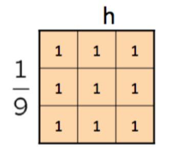 Exemplo: Filtro da Média Um filtro da média pode ser definido como uma janela 3x3 que se move através de uma vizinhança de pixels, aplicando a