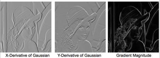 gaussiana