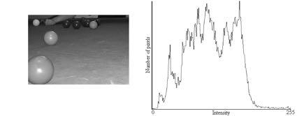 Quantificação de Cores Histograma Básico O histograma de uma imagem em tons de cinza é uma função H(k) que