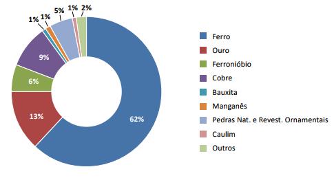 1 INTRODUÇÃO A extração mineral é uma atividade de importante impacto no cenário econômico mundial.