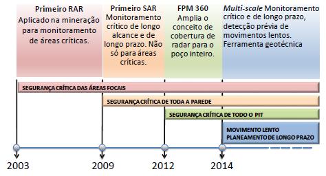 2.7.1 Plano de monitoramento Conforme Carneiro (2017), o plano de monitoramento consiste das seguintes etapas: projeto de instrumentação implantação da instrumentação aquisição de dados análise de