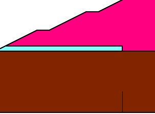 Tabela 6.1 Dimensões das estruturas de disposição analisadas.