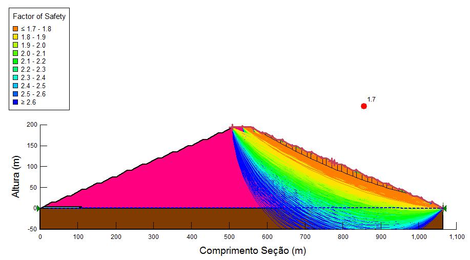 Figura 7.3 Análise de estabilidade para a geometria de disposição e rejeito filtrado Figura 7.