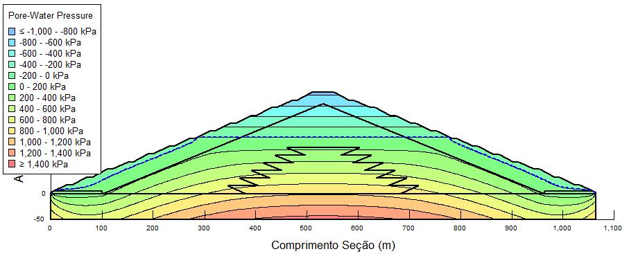 Figura 7.5 Resultados da análise de percolação no interior da pilha de disposição de rejeito filtrado e rejeito espessado. Figura 7.