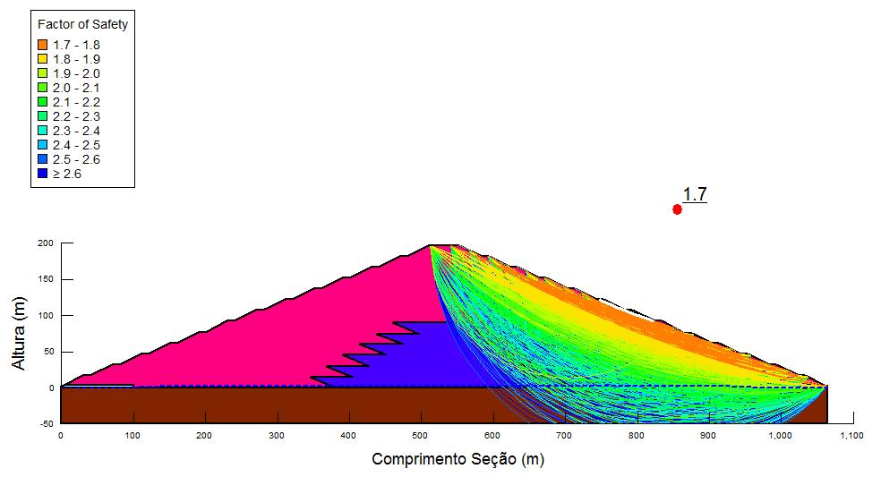 Figura 7.7 Resultado da análise de estabilidade na pilha de rejeito filtrado e rejeito espessado. Figura 7.