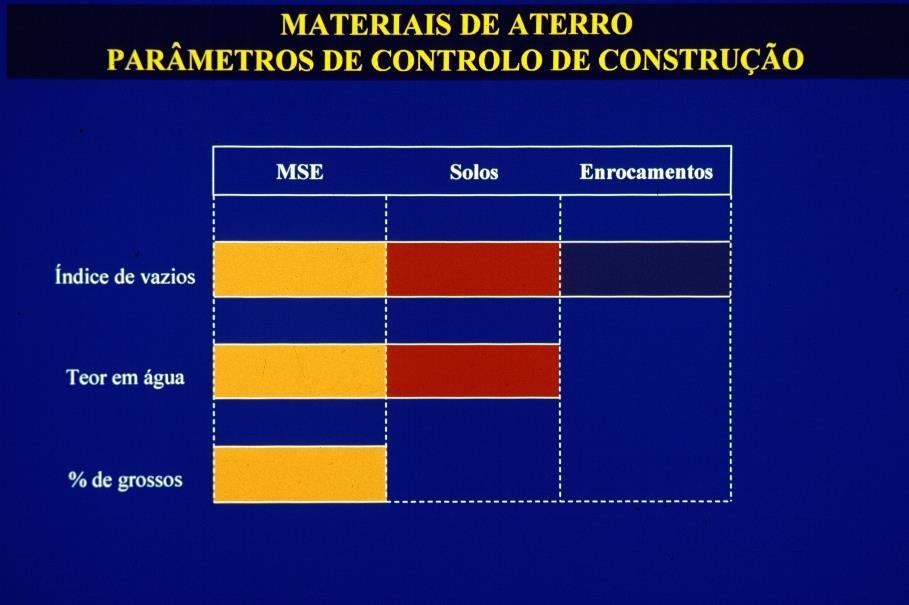 Porque as MSE são de difícil