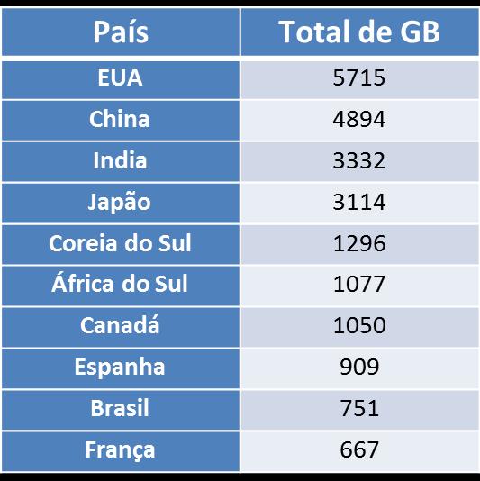 nível mundial na