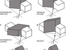 Todos esses modelos de deformação homogênea são considerados simplificações quando comparados com os padrões de deformação que ocorrem naturalmente em zonas de cisalhamento.