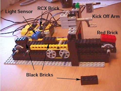 Exemplo em UPPAAL: Linguagem de Controle para LEGO