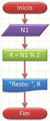 Informática para Engenharia 2 Em portugol, o algoritmo tem a seguinte forma: ALGORITMO "Verifica se é par ou ímpar" INICIO real valor, resto escreva("digite um valor: ") leia(valor) resto <- valor %