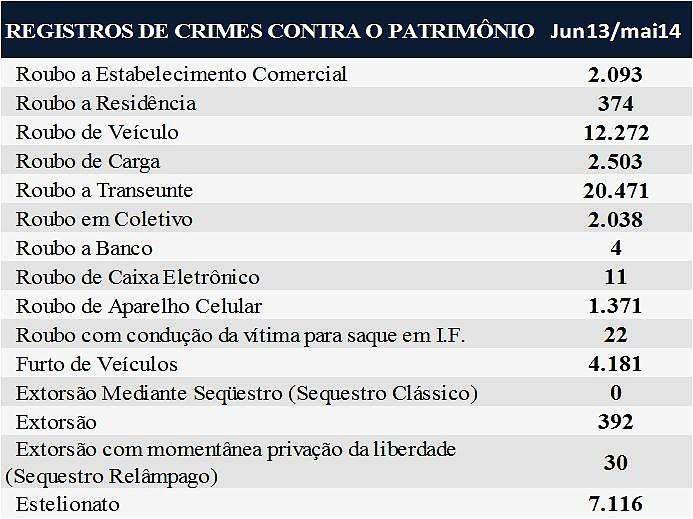 Evolução da violência na Baixada