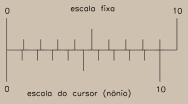 (II) Faixas de espessuras muito finas são uma dificuldade para aplicação do método. (III) Trincas devido a tratamentos térmicos podem ser detectadas pelo ensaio.