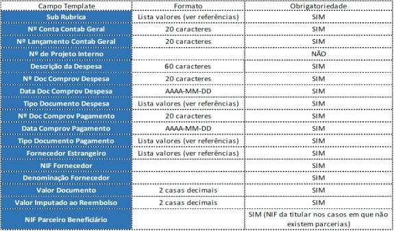 Chama-se a atenção para o facto de que a listagem de despesas deverá ser preenchida