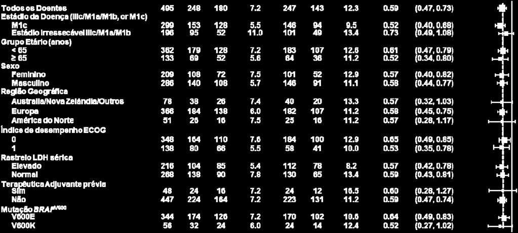 progressão população de intenção de tratar (data de cut-off: 16 de janeiro de 2015) O estado de saúde global/qualidade de vida