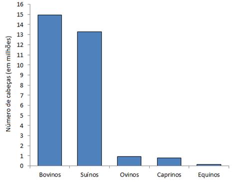 Pictograma Pictograma Ranking da Economia Mundial Projeção para o PIB 21 Figura 2. Problemas a serem solucionados pelo governo brasileiro, segundo levantamento do Ministério da Educação, em 1985.