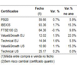 5% Portucel Sa -0.4% Neopost Sa -3.6% Tesoro Corp -2.0% Altri Sgps Sa -0.6% Aixtron Se -3.8% Pvh Corp -2.9% Jeronimo Martins -4.0% Jeronimo Martins -4.0% Newmont Mining -3.