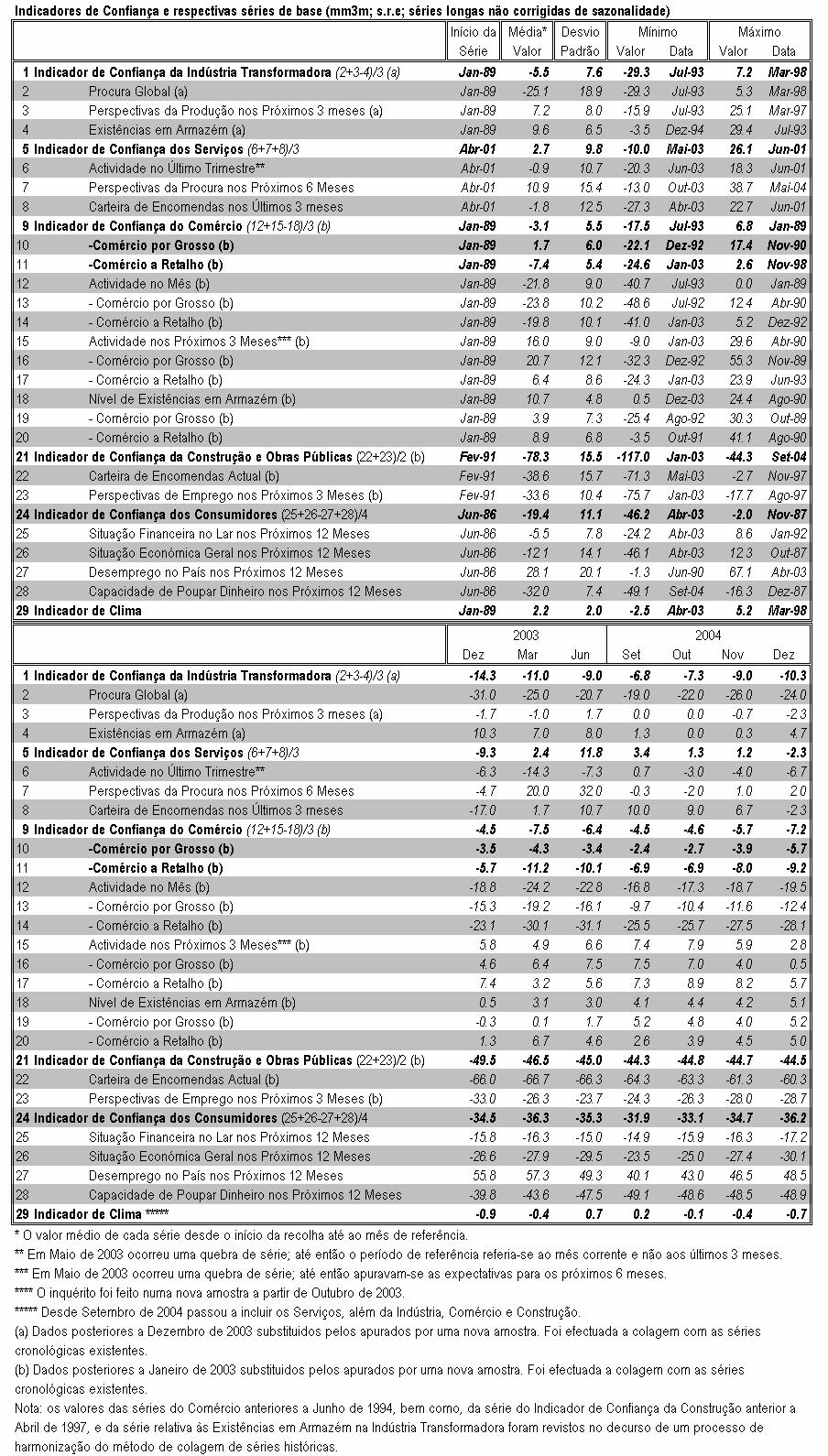 INQUÉRITOS DE CONJUNTURA ÀS EMPRESAS