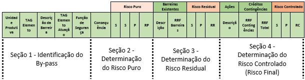 A METODOLOGIA Sem proteções Com barreiras existentes Com ações