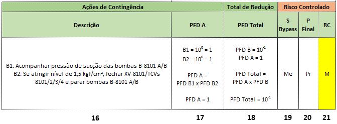 O IPL HUMANO Seção 4 Determinação do Risco