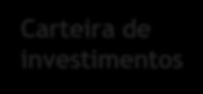 524 27.596BI em dívida pública 8.