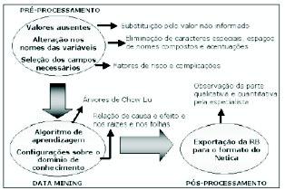 d) medicamentos antidiabéticos: referem-se aos campos que apresentam informações sobre a medicação utilizada no tratamento, não relacionadas às complicações e fatores de risco: não medicamentoso