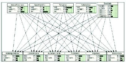 Finalizando a utilização do BNPC, com a conclusão da Mineração de Dados, gerou-se a parte quantitativa e qualitativa da RB, baseando-se nas configurações feitas sobre o domínio de conhecimento e no