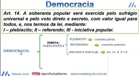 Página1 Curso/Disciplina: Direito Constitucional Objetivo Aula: Direitos Políticos Aula 02 Professor(a): Luís Alberto Monitor(a): Ana Cristina Miguel de Aquino Aula nº 02 (Direitos Políticos)