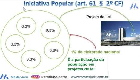 compor 1% do eleitorado nacional.