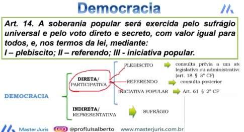 é o direito público de participar do processo eleitoral votando ou sendo votado. O sufrágio é universal, conforme art.