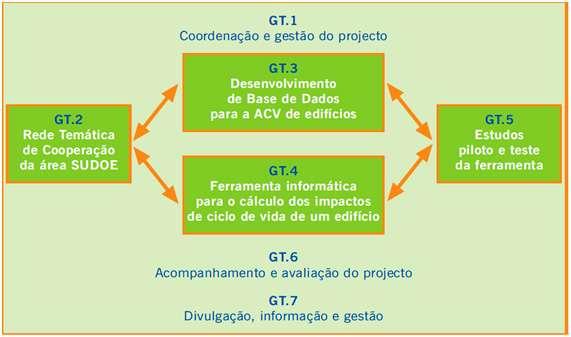 4. Projecto EnerBuiLCA Aspectos relevantes: ferramenta de cálculo inovadora