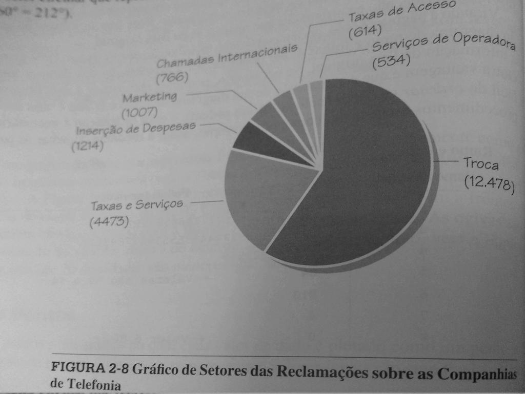 EXEMPLOS DE GRÁFICO DE