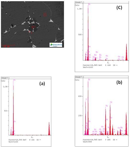 Figura 3: EDS da amostra varistora. Regiões 1, 2 e 3 da micrografia correspondem, respectivamente, aos espectros 'a', 'b' e 'c'.