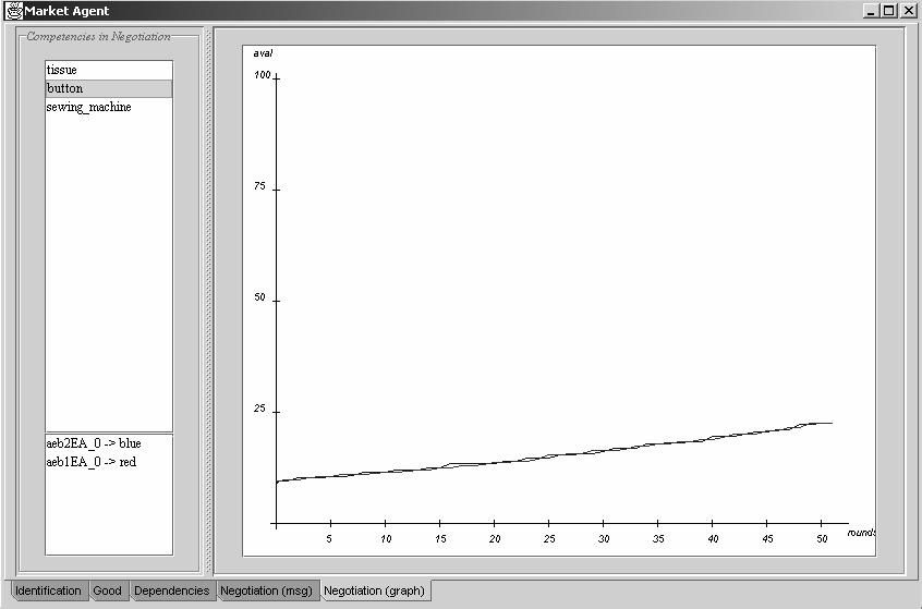 Resultados experimentais negociação botão AE b1 preço = 119.60221 quantidade = 7894 tempo_entrega = 47 cor = vermelho diâmetro = 9.