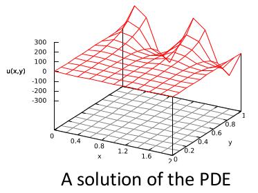 Resolvendo PDEs Para resolver a PDE não é necessário construir a matriz