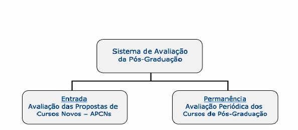 Sistema de Avaliação CAPES FUNDAMENTAÇÃO: ANÁLISE DE PARES, C/