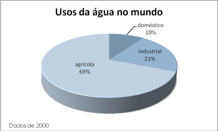 Para a sociedade é a falta da