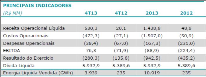 Opinião: Resultado em linha com o esperado pelo mercado, a partir do qual o Conselho de Administração da companhia aprovou o pagamento de dividendo complementar referente ao 2º semestre de 2013, a