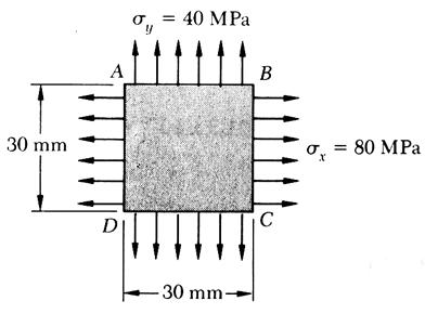 Determinar: a) a que temperatura a tensão normal na barra de aço inoxidável atinge o valor σ = 150 MPa; b) o correspondente comprimento da barra de aço inoxidável.