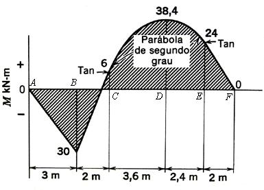 17) 18) PROBLEMAS ENVOLVENDO CONCEITO DE TENSÃO, DEFORMAÇÃO E SEGURANÇA 19) Duas barras circulares maciças são soldadas