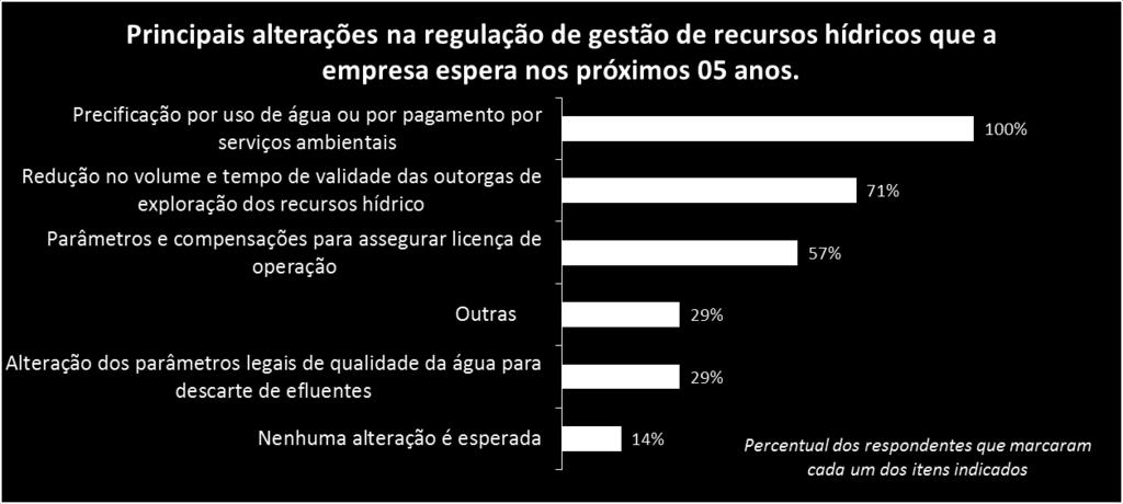 compensações para assegurar licença de operação; redução no volume e tempo