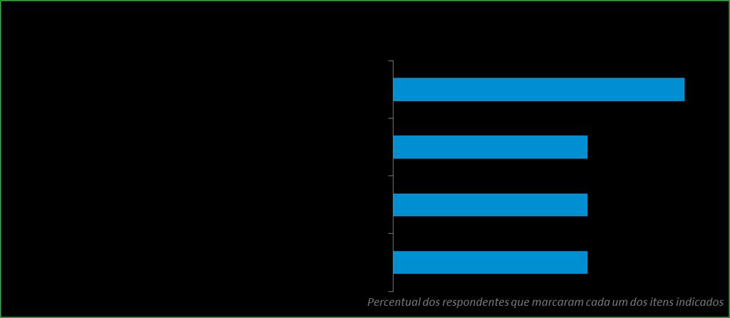 causa problemas associados a