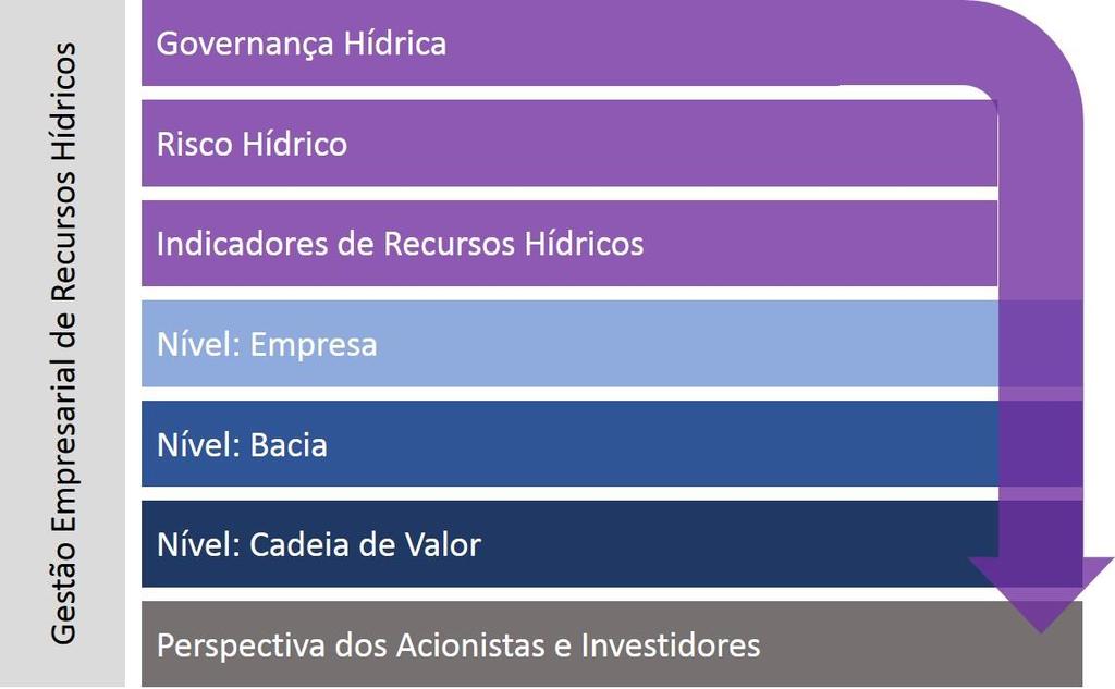 Agenda Integrada :: Resultados Publicação: Experiências, aprendizados e