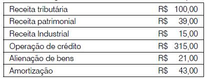 ERRADO. Houve a troca dos conceitos de receita originária e derivada.