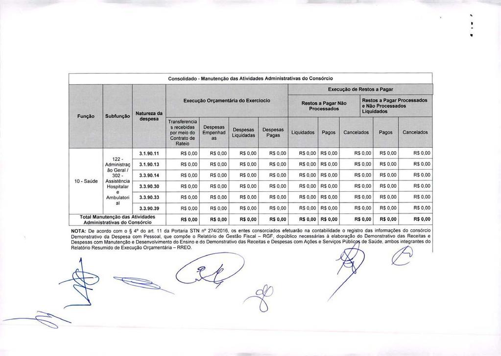 138 - Ano - Nº 2971 Consolidado - Manutenção das Atividades Administrativas do Consórcio Função la-saúde Subfunç:io Execução de Restos a Pagar Execução Orçamentária do Exerciocio Restos a Pagar