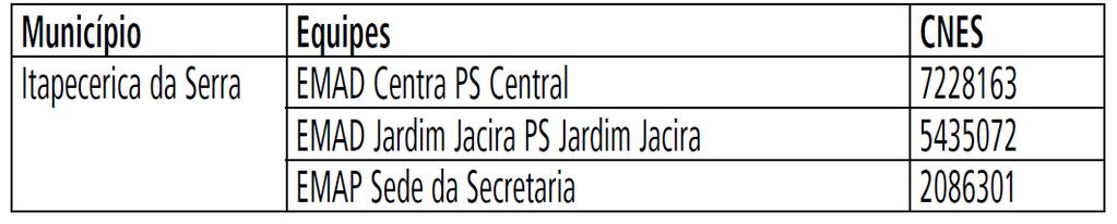 o Hospital de Referência, o Hospital Santa Rosa de Lima, CNES - 2081393, sob gestão estadual, com Termo de Compromisso entre as partes. 1.4.